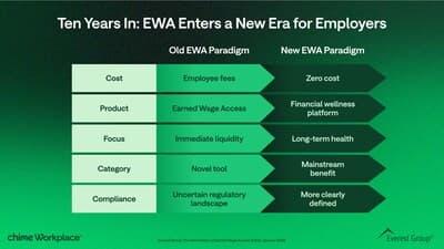 Earned Wage Access Gives Restaurant Workers Faster Pay Between Paydays