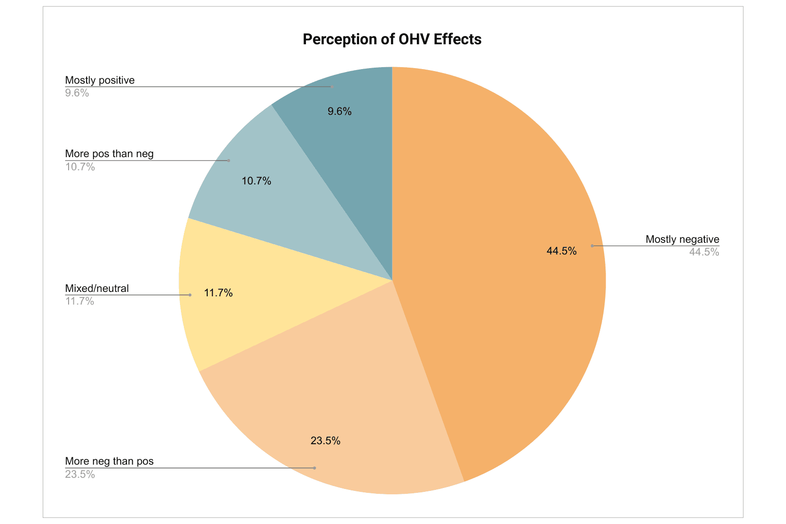 Moab survey finds residents want quieter OHVs, not just slower speeds