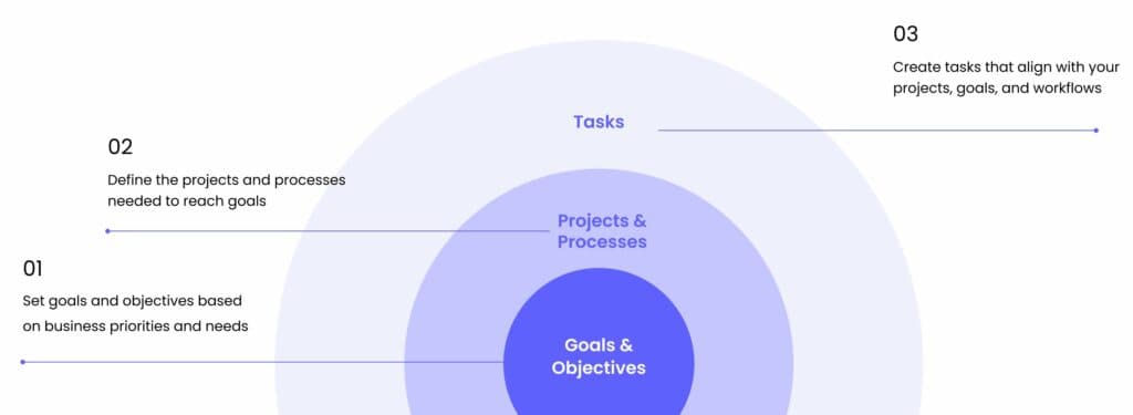 Atlassian guide maps monday.com’s work management market