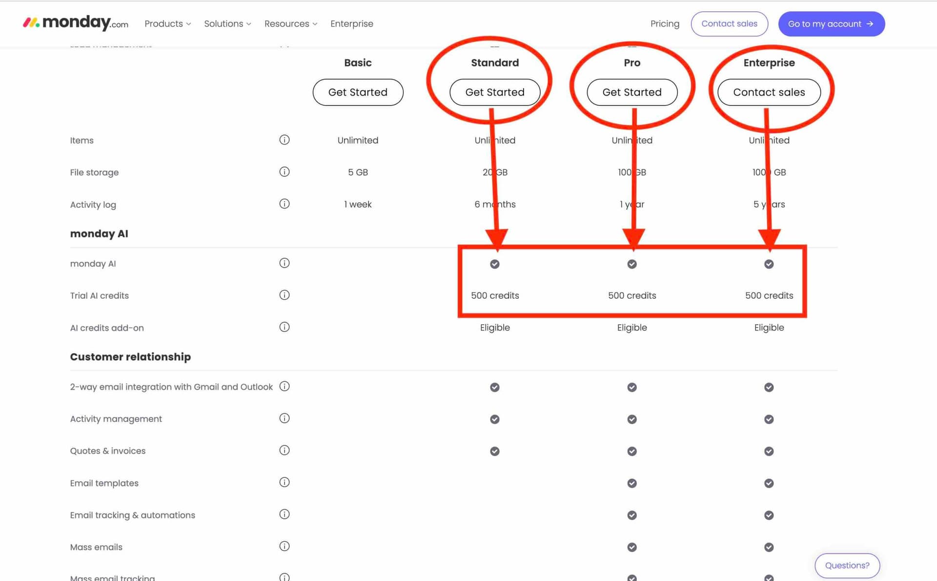 Monday.com Publishes AI Credits Guide, Explaining Costs, Caps, and Free Trial Allotments