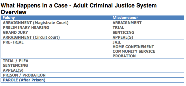 Morgan County court hands down nine-year, six-year prison terms after revocations