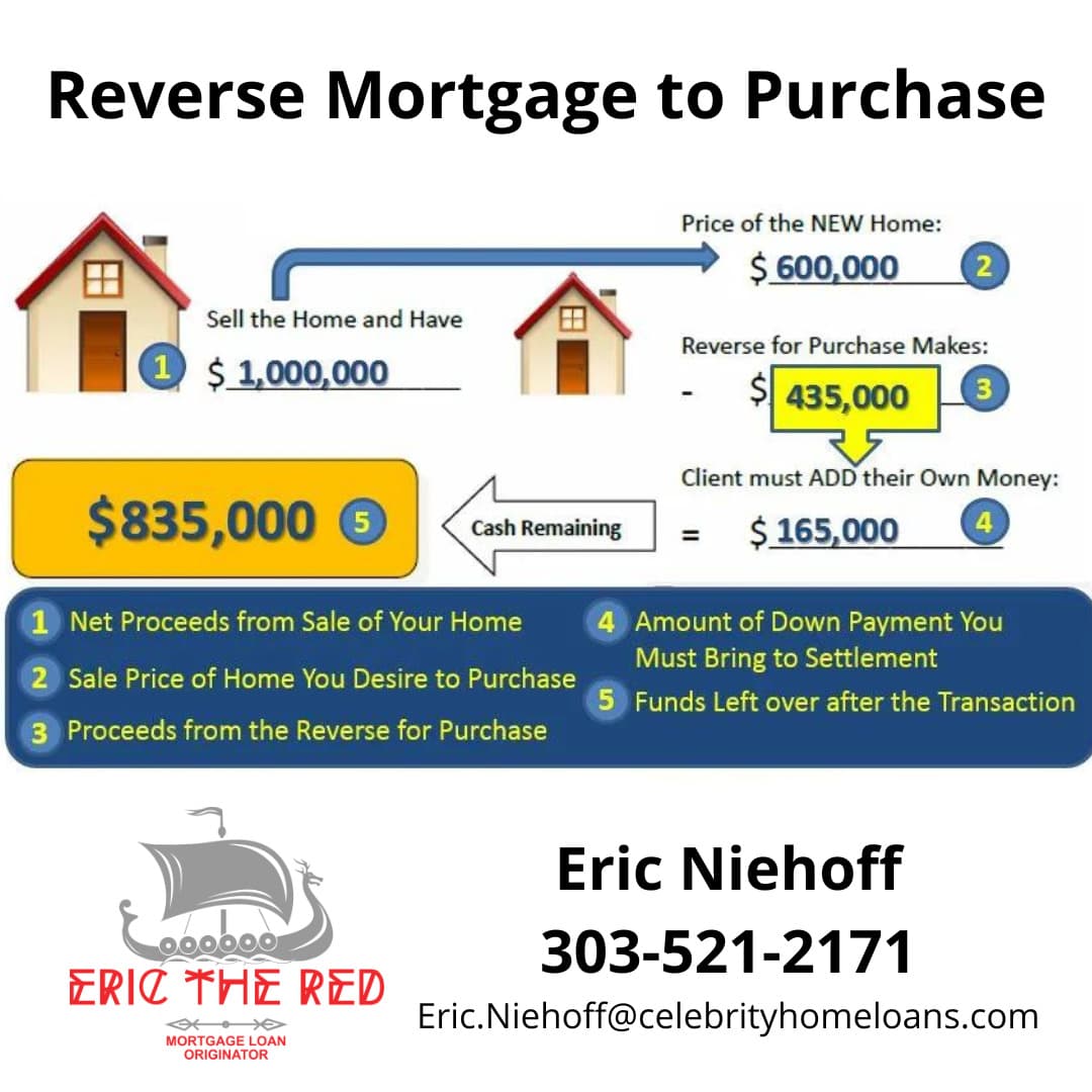 Three Questions Seniors Must Answer Before Getting a Reverse Mortgage