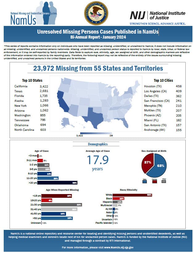 DOJ Guide Details NamUs, ViCAP and Steps for Reporting Missing Persons