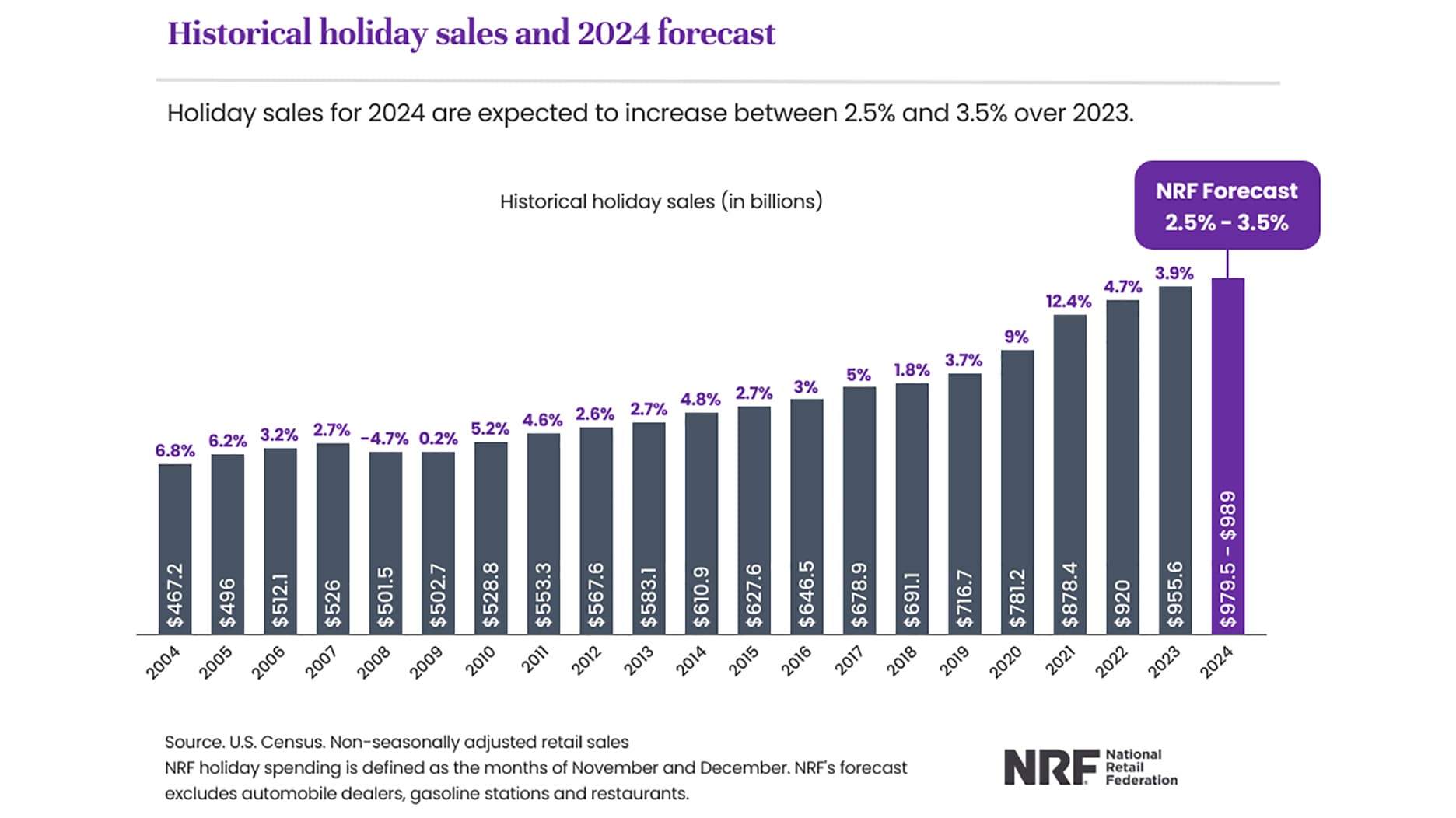 Holiday Gift Ideas for Early Shoppers, Fast-Ship Picks, and Hard-to-Buy-For Gifts