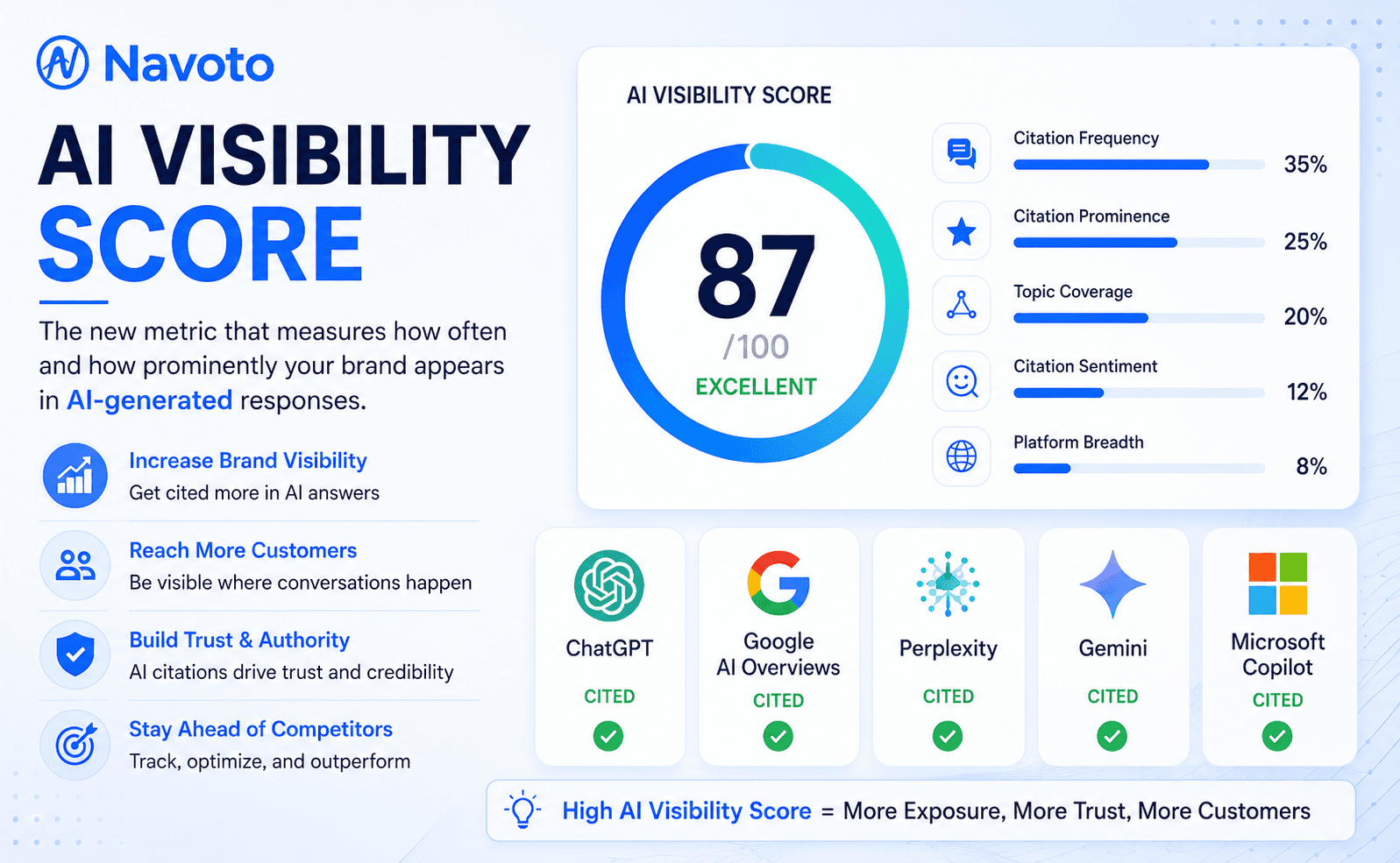 How citation cores shape AI visibility in niche industries