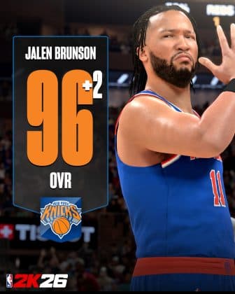 Brunson rises to 96 overall in NBA 2K26 playoff ratings update