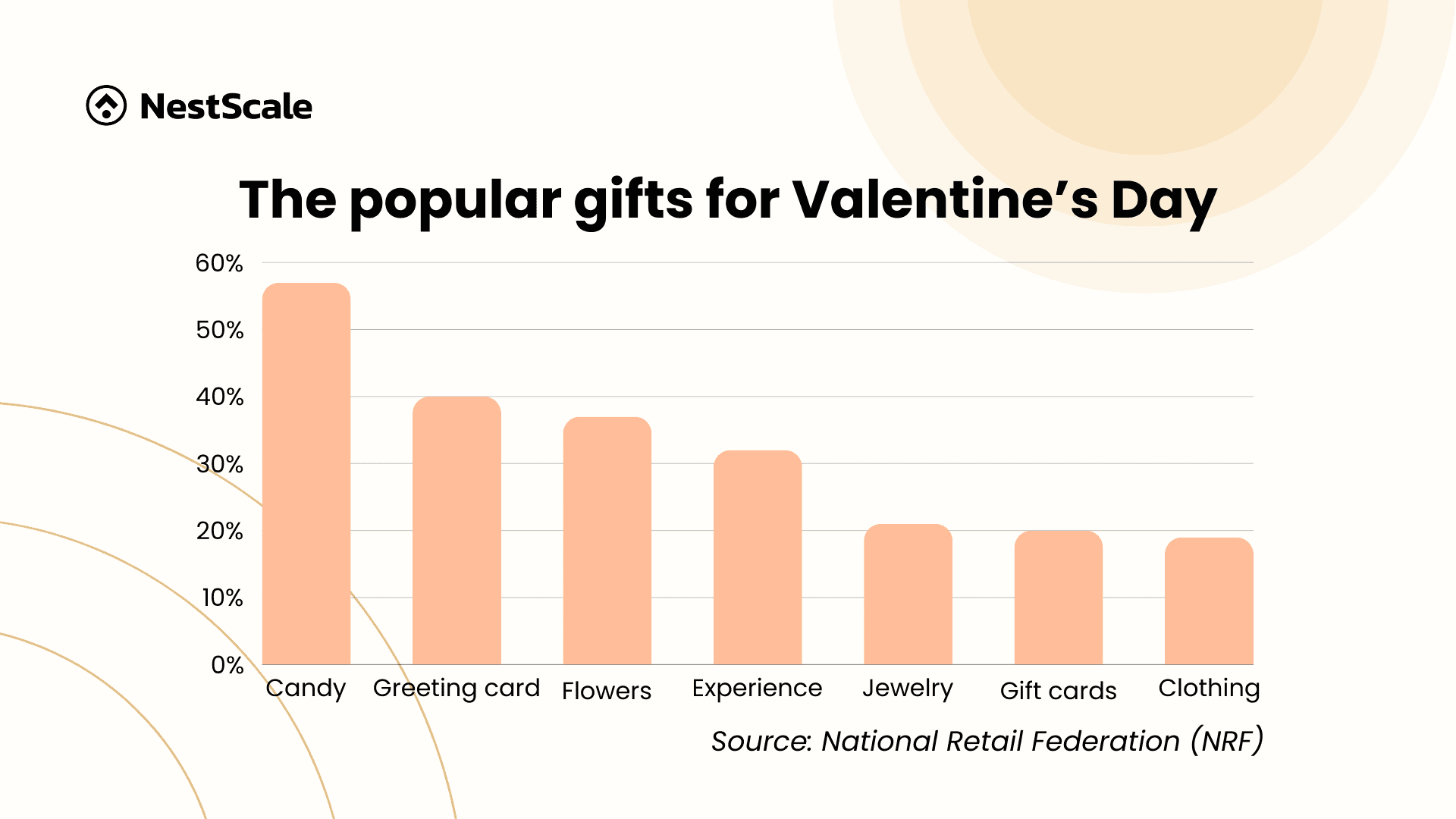 UK's Spring Gift Season Packs £7 Billion Into Ten Weeks