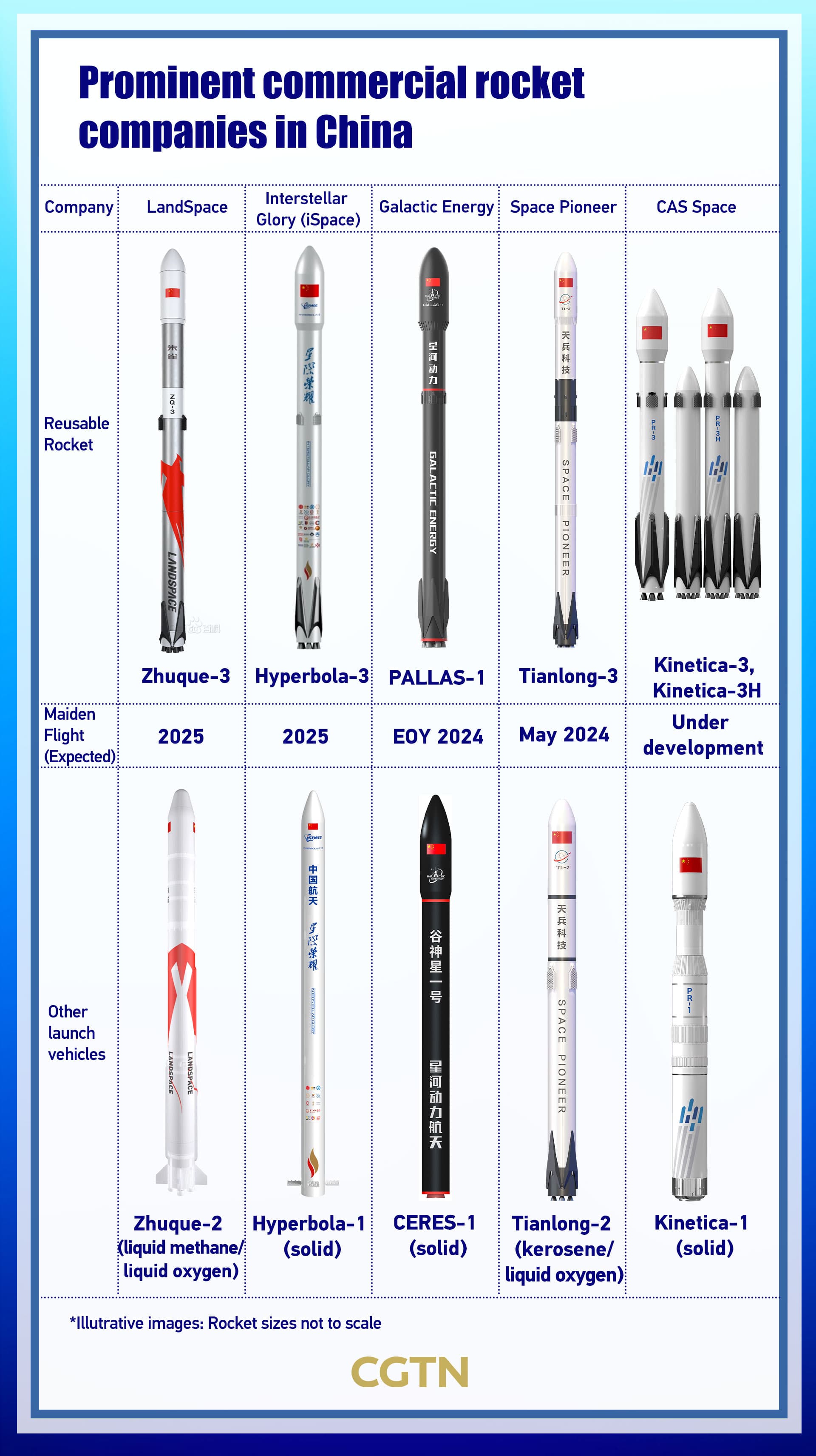 Shanghai Exchange Opens Fast Lane for Reusable Rocket Firms