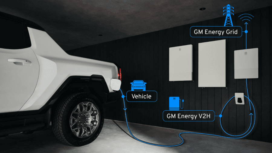 GM plans software update to let EVs send power back to grid