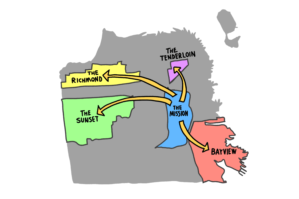 District 2 Supervisor Candidates Split on Evicting Tenants Who Relapse