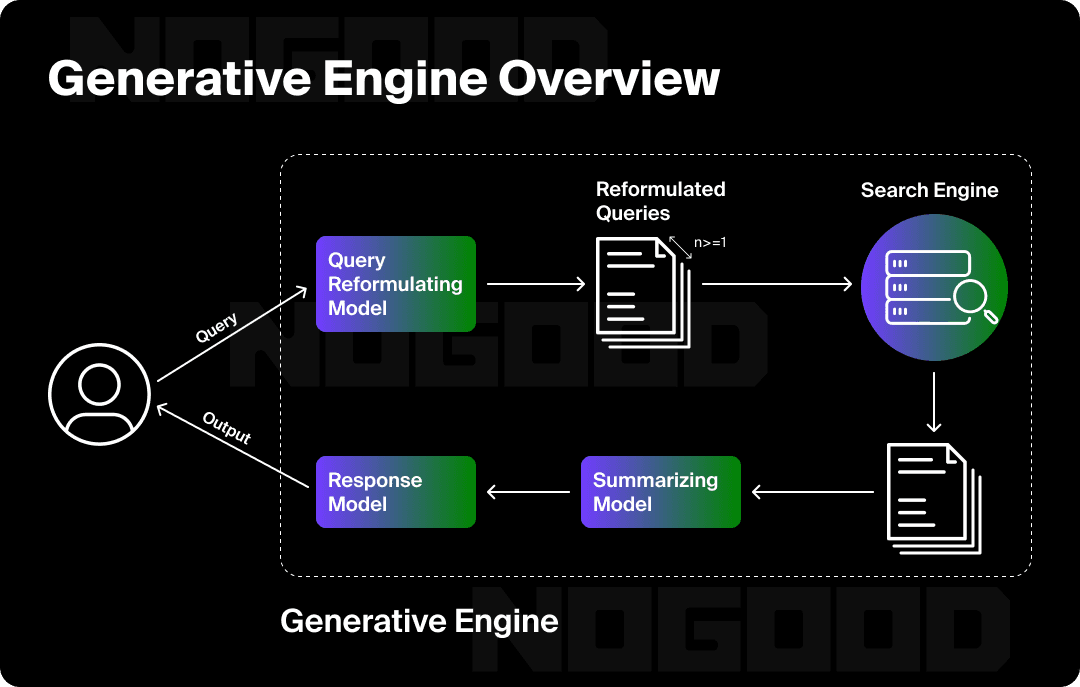 IBM urges generative engine optimization playbook as AI reshapes search
