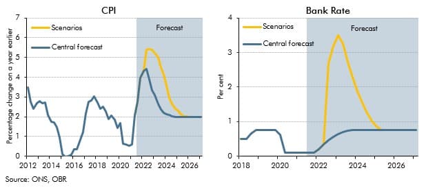 OBR to bake in more persistent inflation in next forecasts