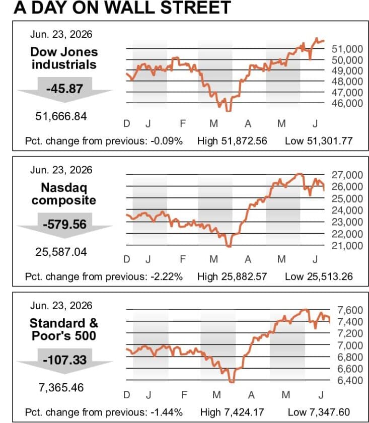 Tech sell-off deepens as rate worries hit Wall Street, Asia