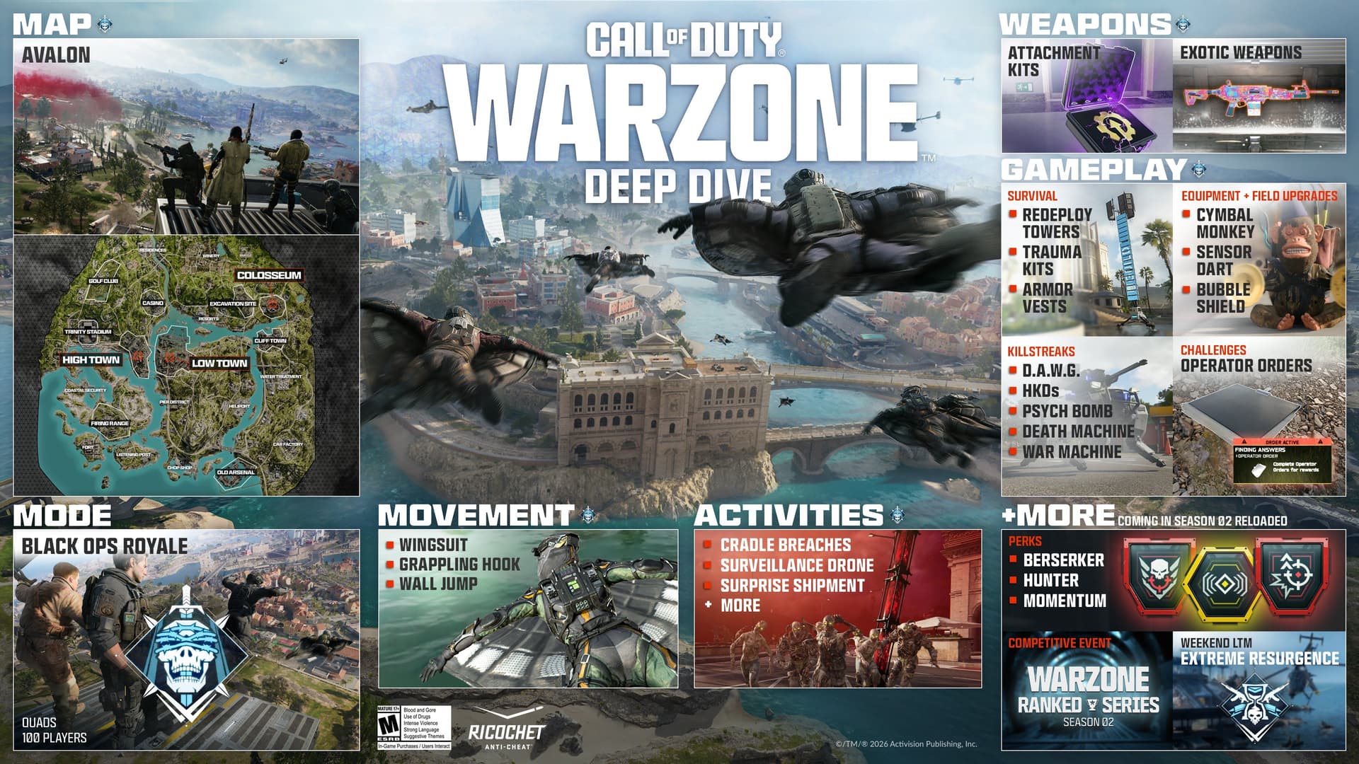 Warzone disables Bubble Shield, extends Hot Pursuit final circles in patch