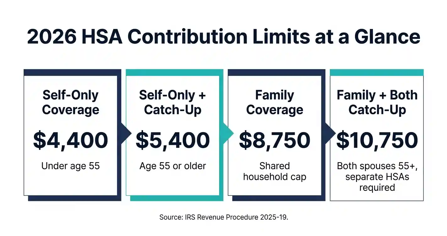 Big Lots workers could boost savings with expanded HSA rules