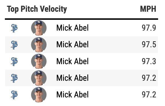 Mick Abel strikes out five in scoreless Triple-A rehab start