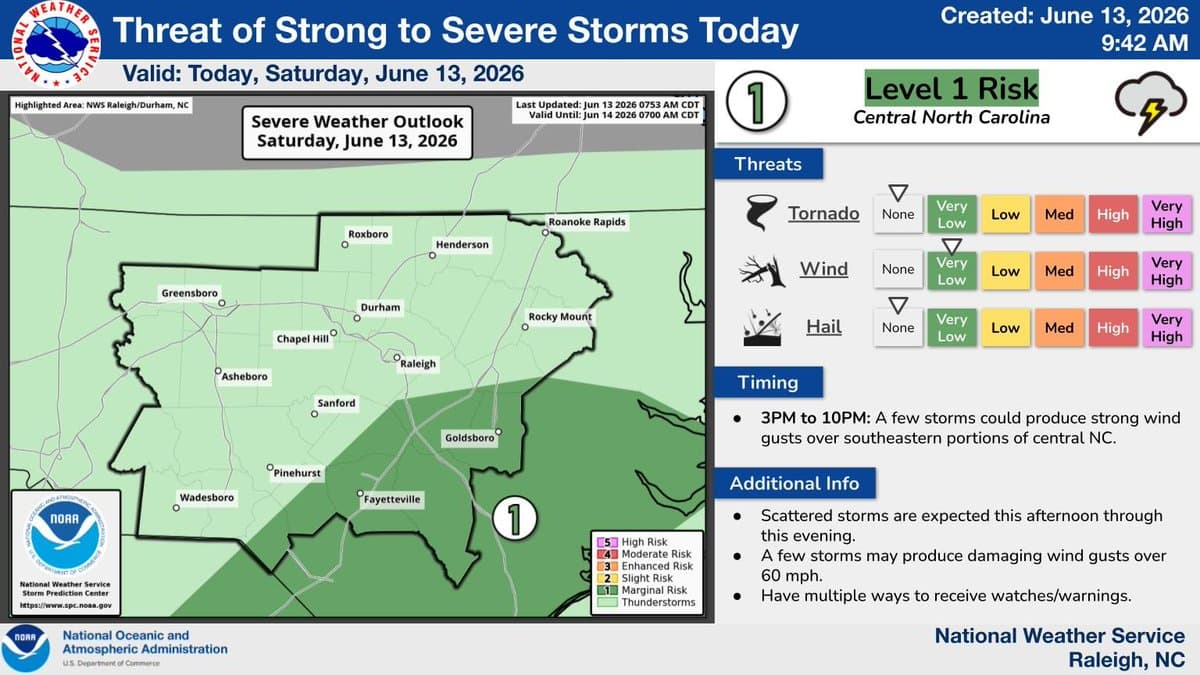 Late-day storms could bring damaging winds, hail to Wake County