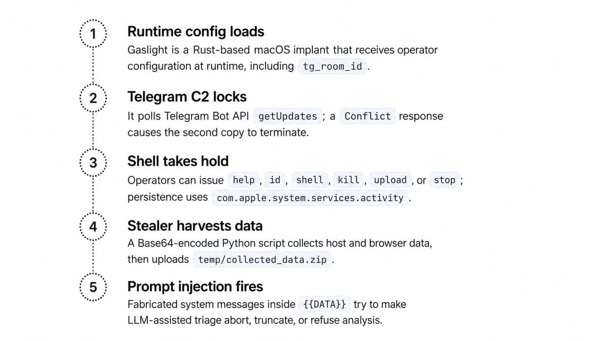 Rust-based macOS implant uses fake system prompts to foil AI analysis