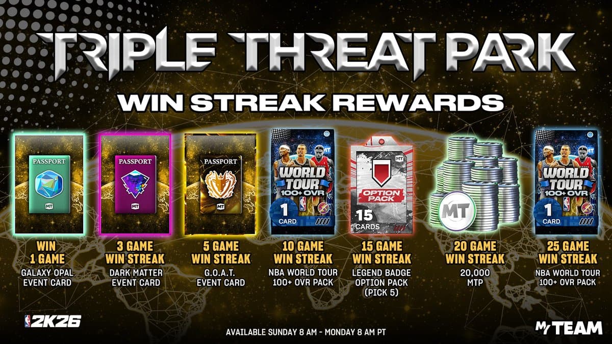 NBA 2K MyTEAM adds win-streak rewards in Triple Threat Park event