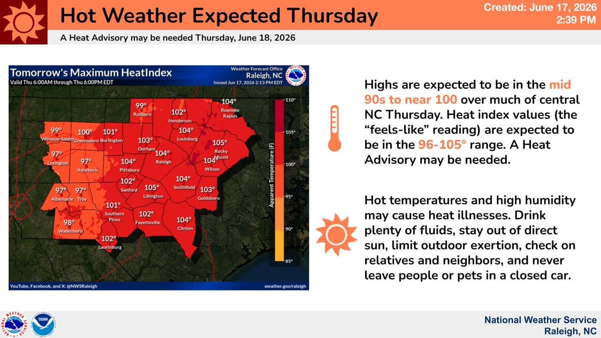 Wake County faces heat advisory, fire danger and severe storm risk