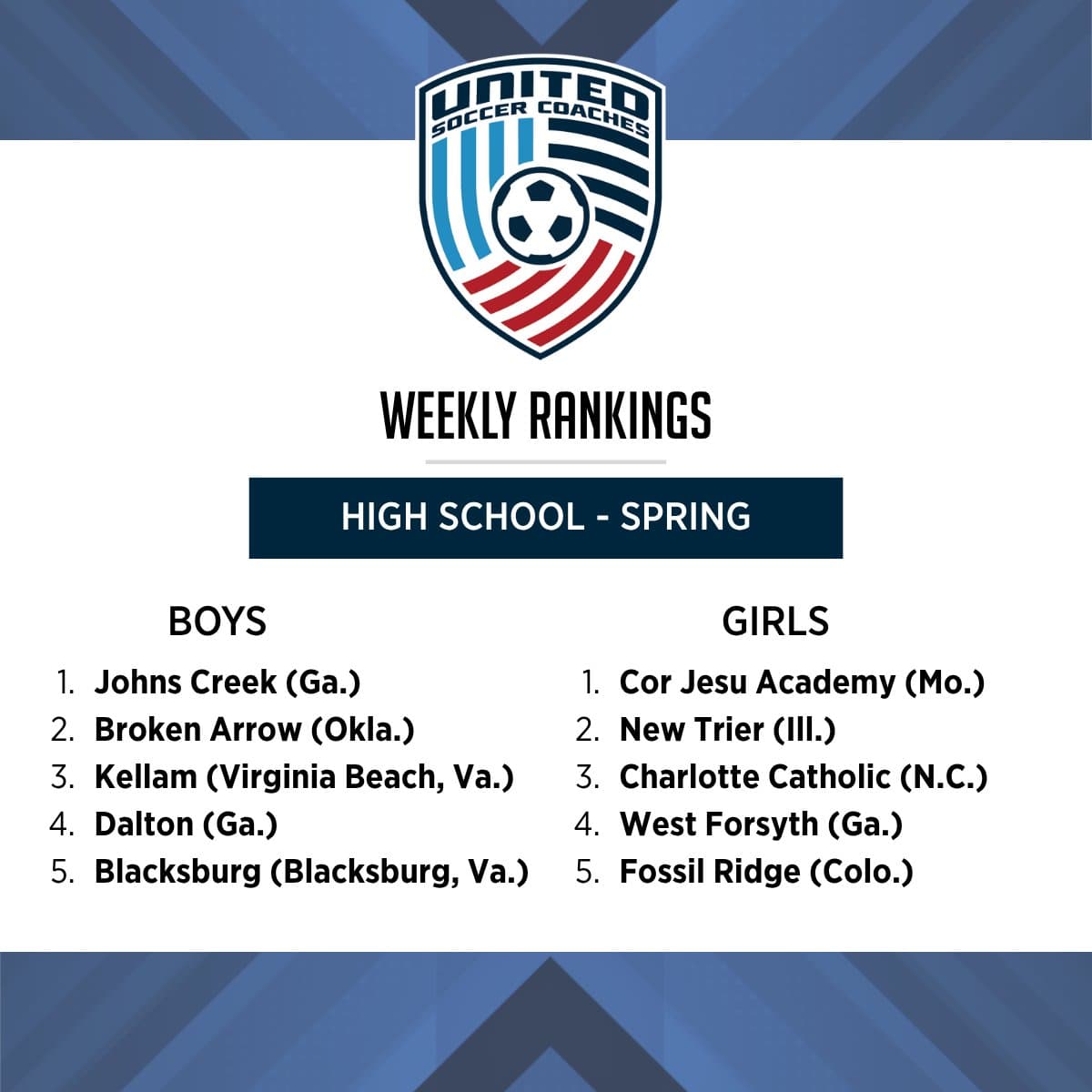 Johns Creek boys soccer finishes No. 1 after first state title
