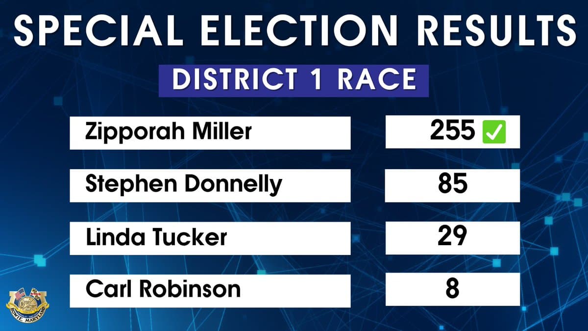 Zipporah Miller wins Bowie District 1 council seat in special election