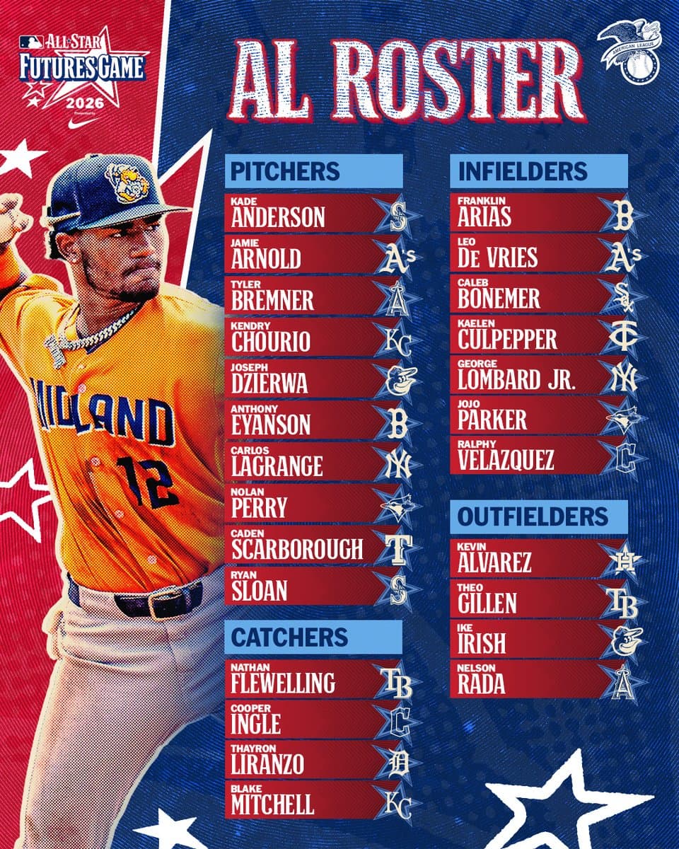 MLB unveils 2026 All-Star Futures Game rosters, 50 top prospects included