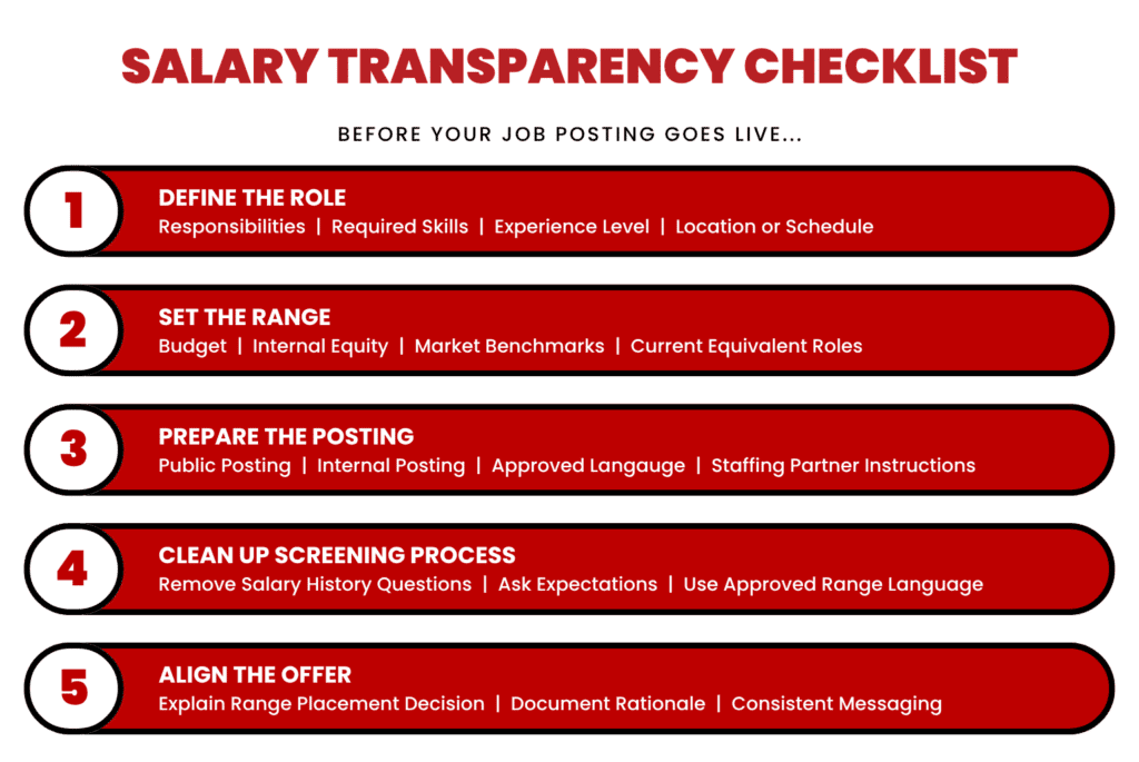 Virginia pay transparency law changes restaurant hiring ads on July 1, 2026