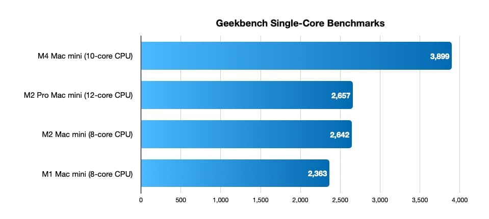 Oxlint Alpha Adds ESLint Plugin Support, Delivers 4.8x Speed Advantage