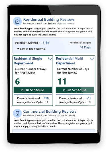 Gallup to end general building permits, shift reviews to state agency