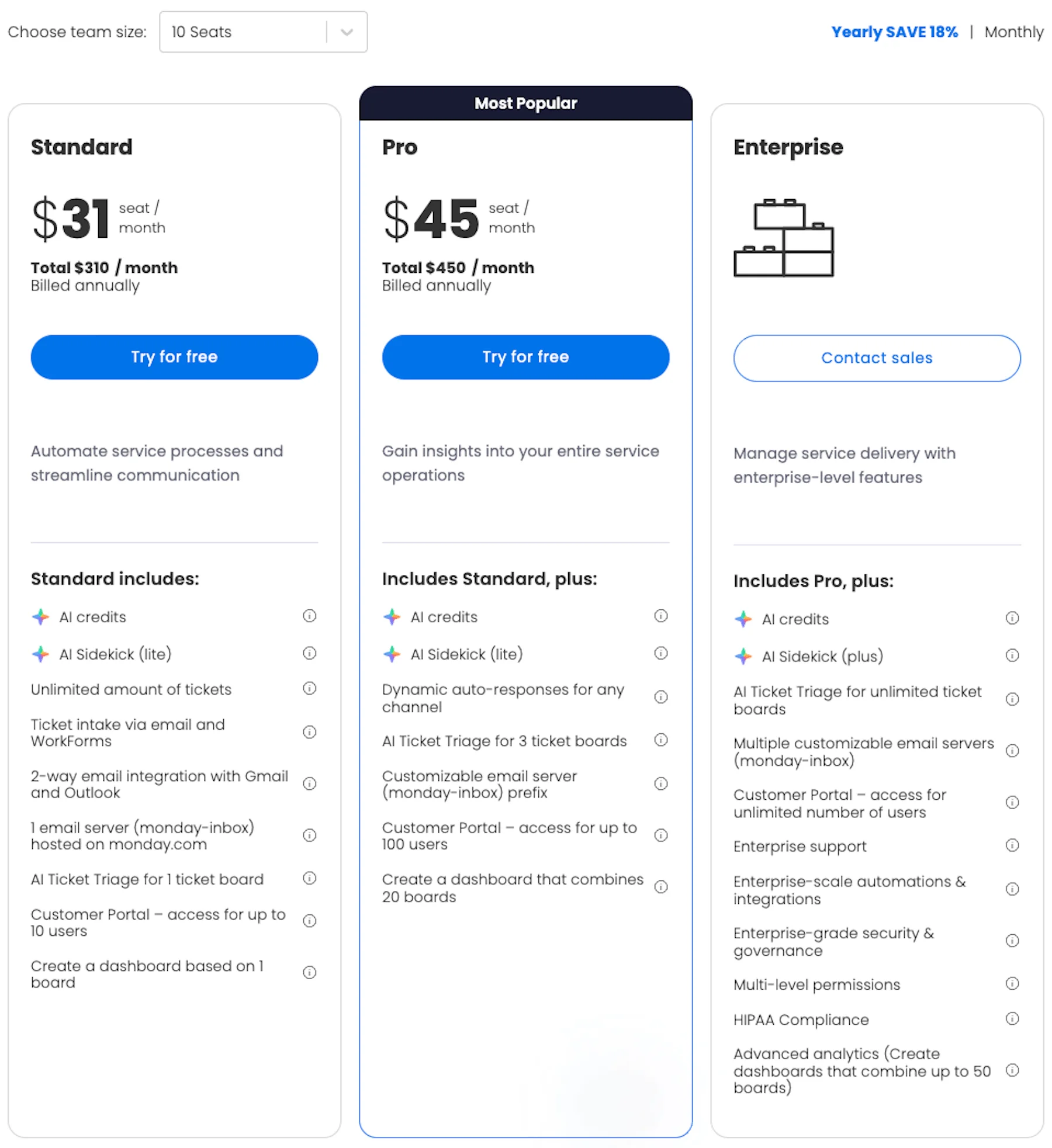 OpenAI’s $3.7 billion burn raises AI pricing questions for monday.com teams
