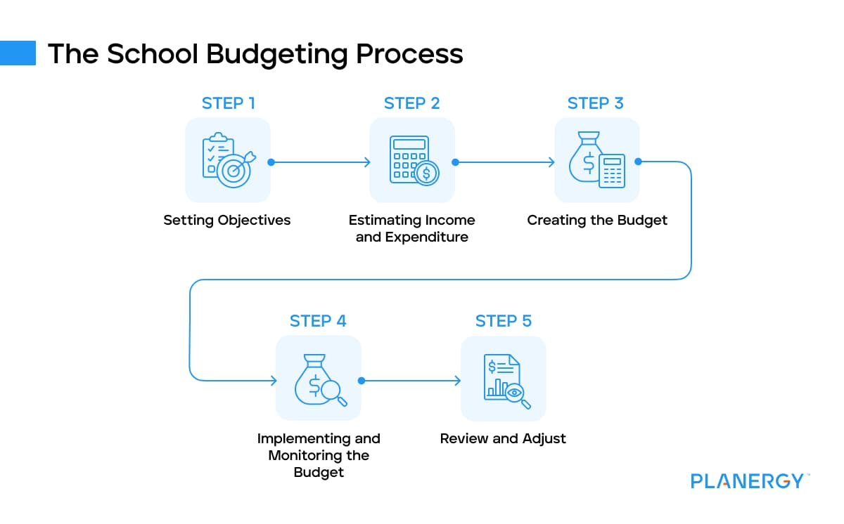 Suffolk school districts present preliminary budgets, outline priorities before May 2026 vote