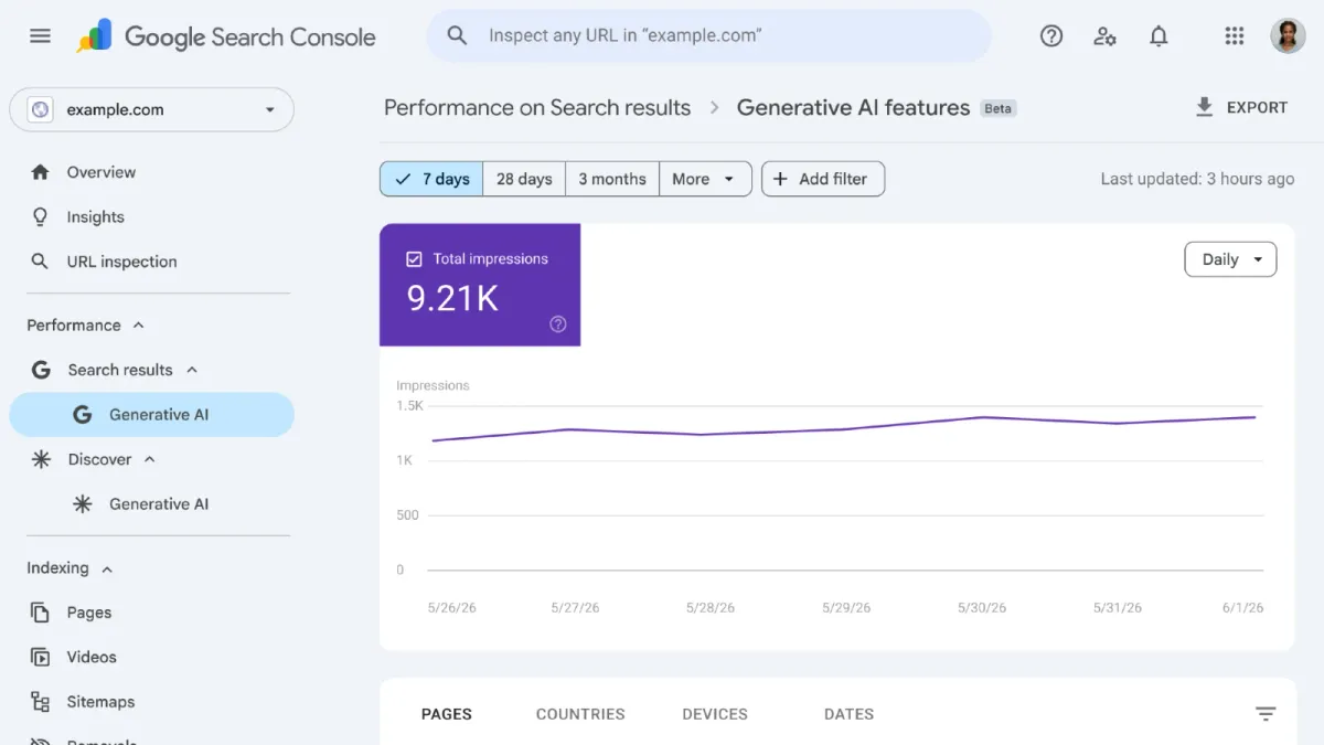 Google Search Console adds dedicated AI search visibility reports