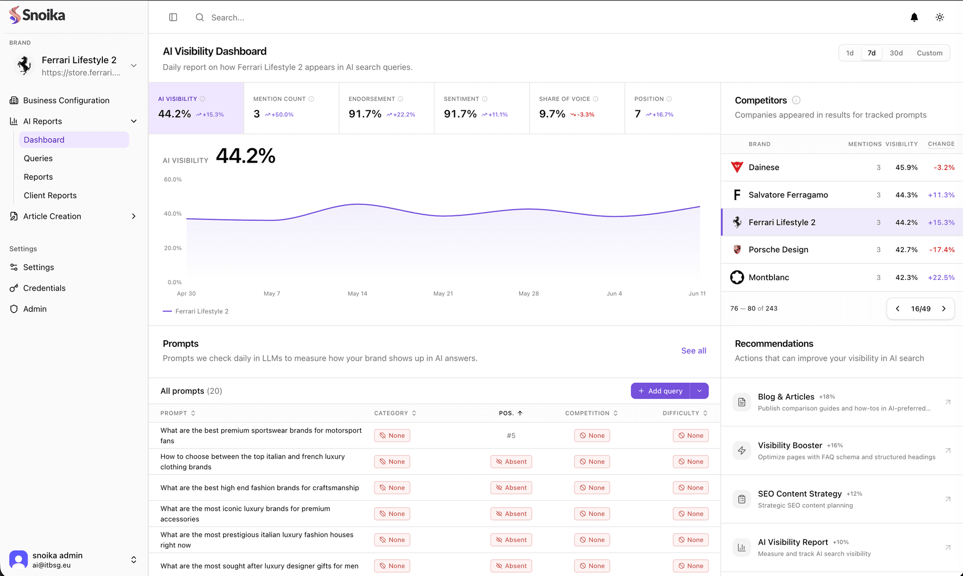 Snoika launches free AI visibility monitoring for brands in search