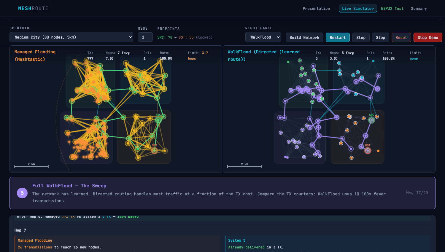 Meshtastic routing proposal favors shortest observed path over stale relays