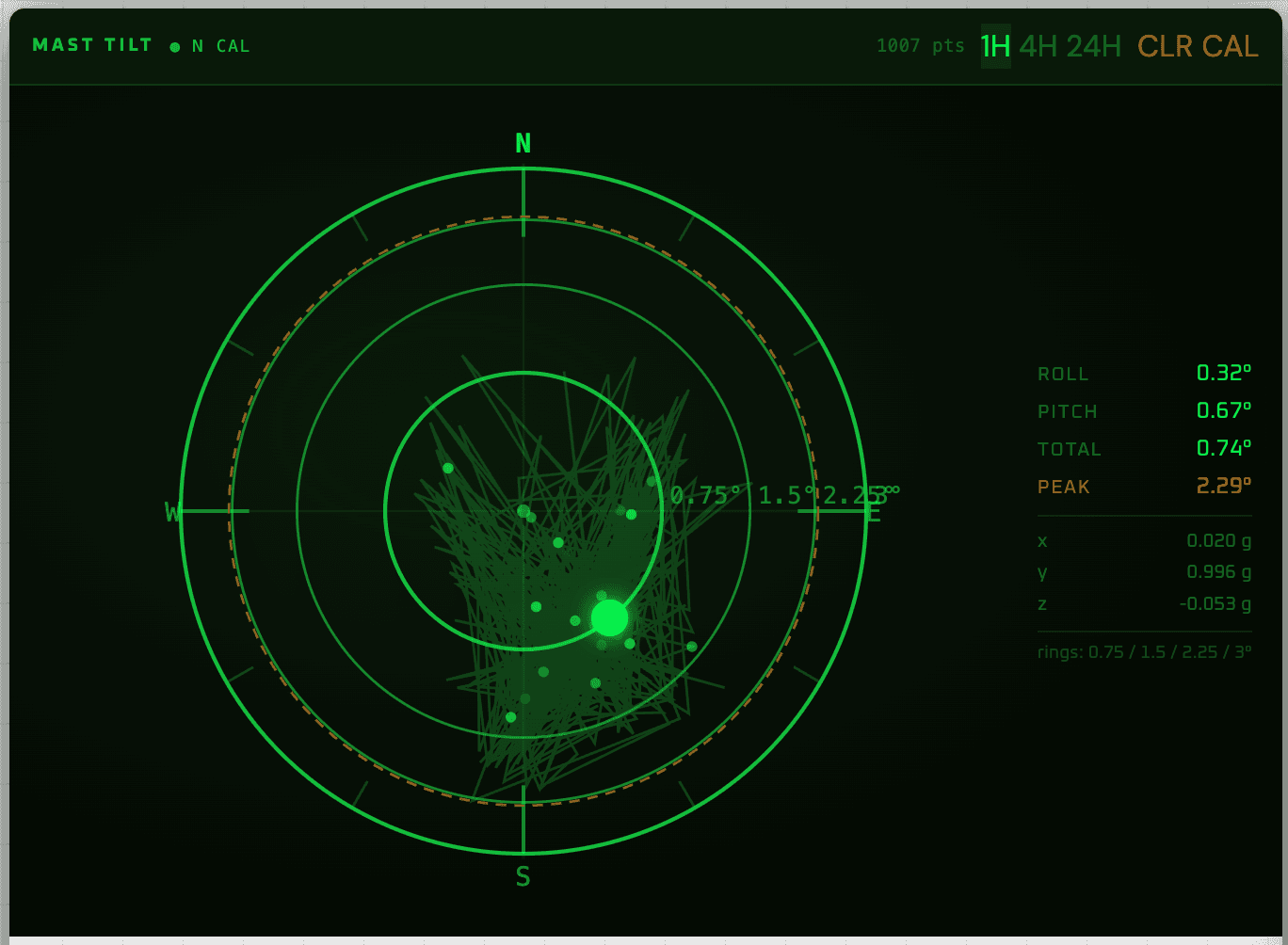 Meshtastic adds tilt telemetry support for LIS3DH accelerometers