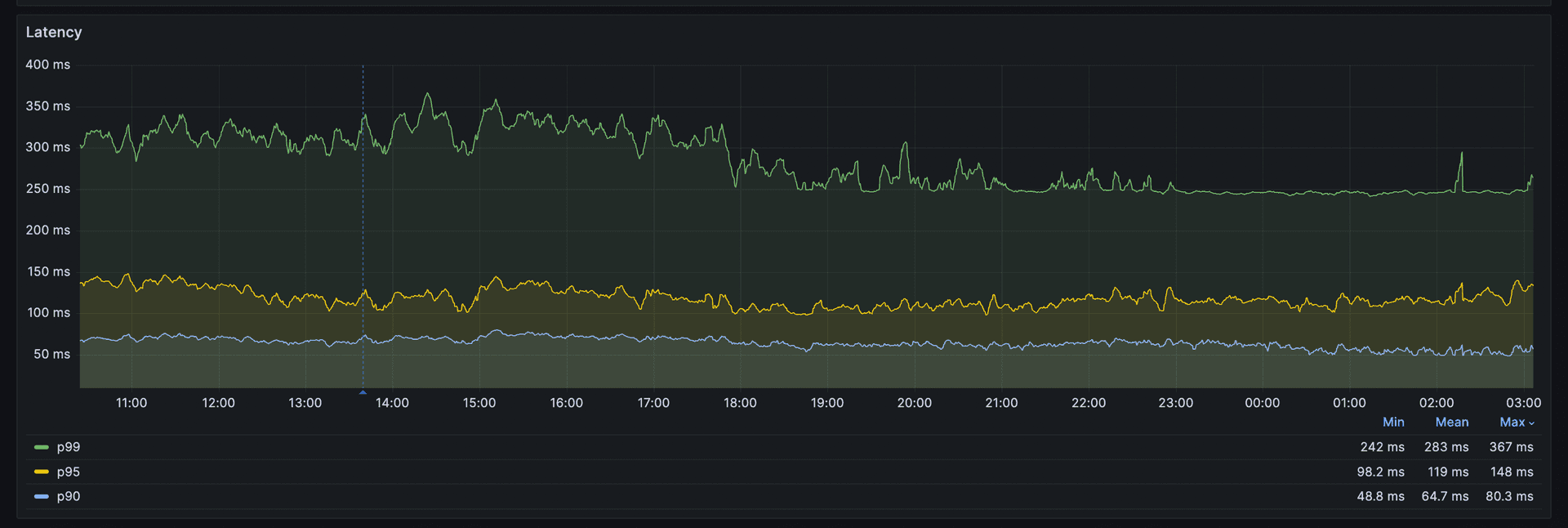 Tokio and Rayon Clash, PostHog Cuts Rust Latency Spikes 4x
