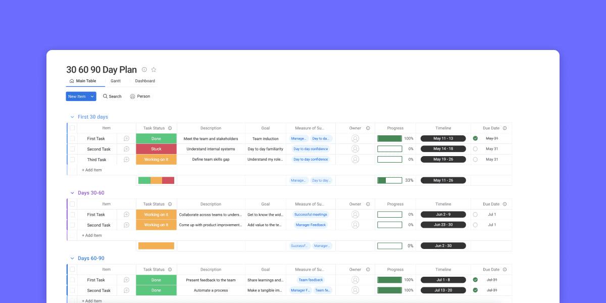 Why monday.com should use 30-60-90 plans for faster onboarding
