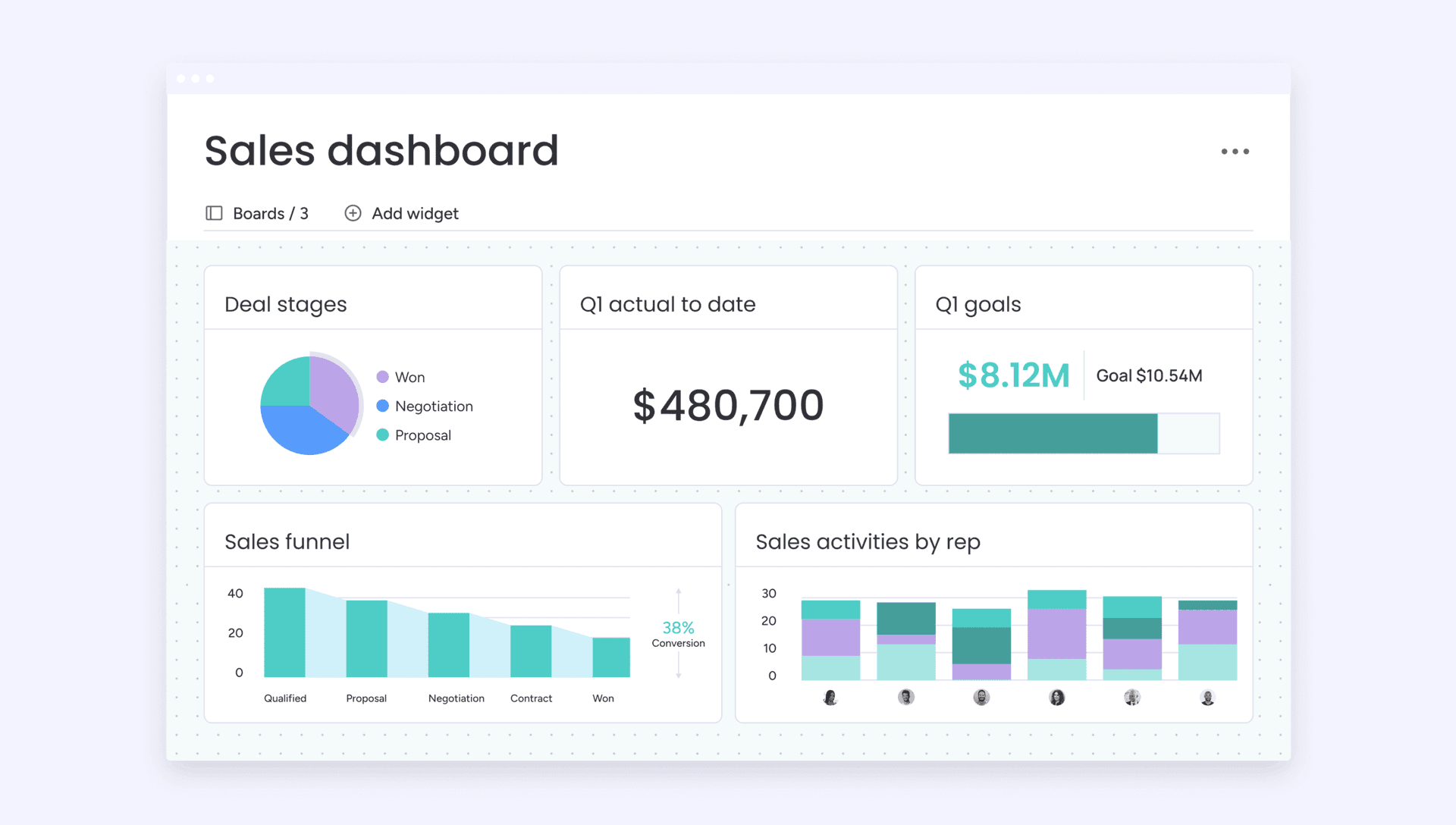 monday.com blog frames CRM as a customer-system discipline