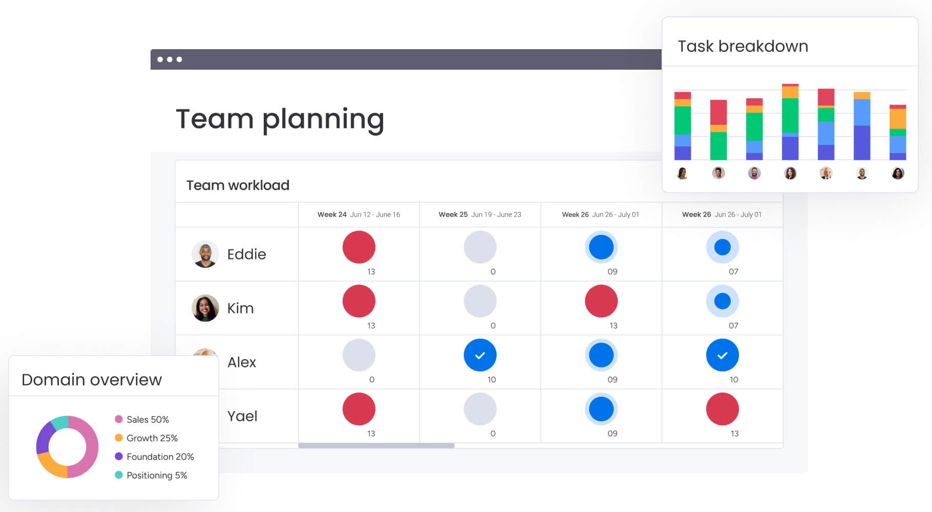 Monday.com guide reframes resource management as strategic capacity planning