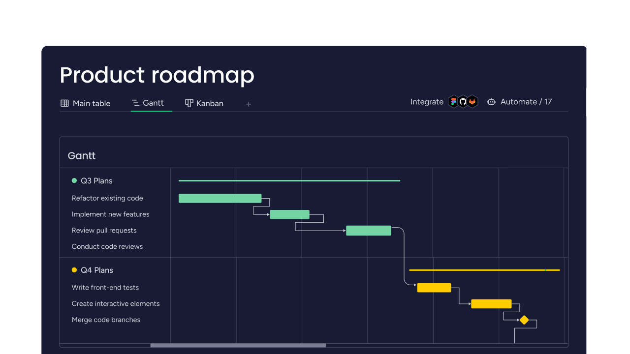 Monday.com guide shows how to make software releases predictable
