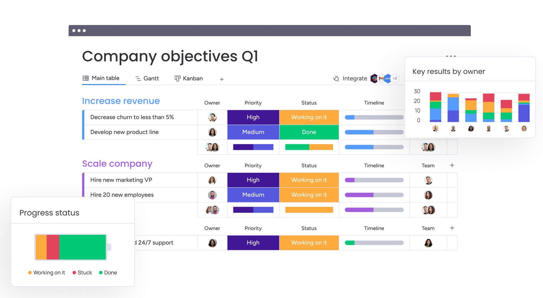 Monday.com blends self-serve growth with enterprise sales motion