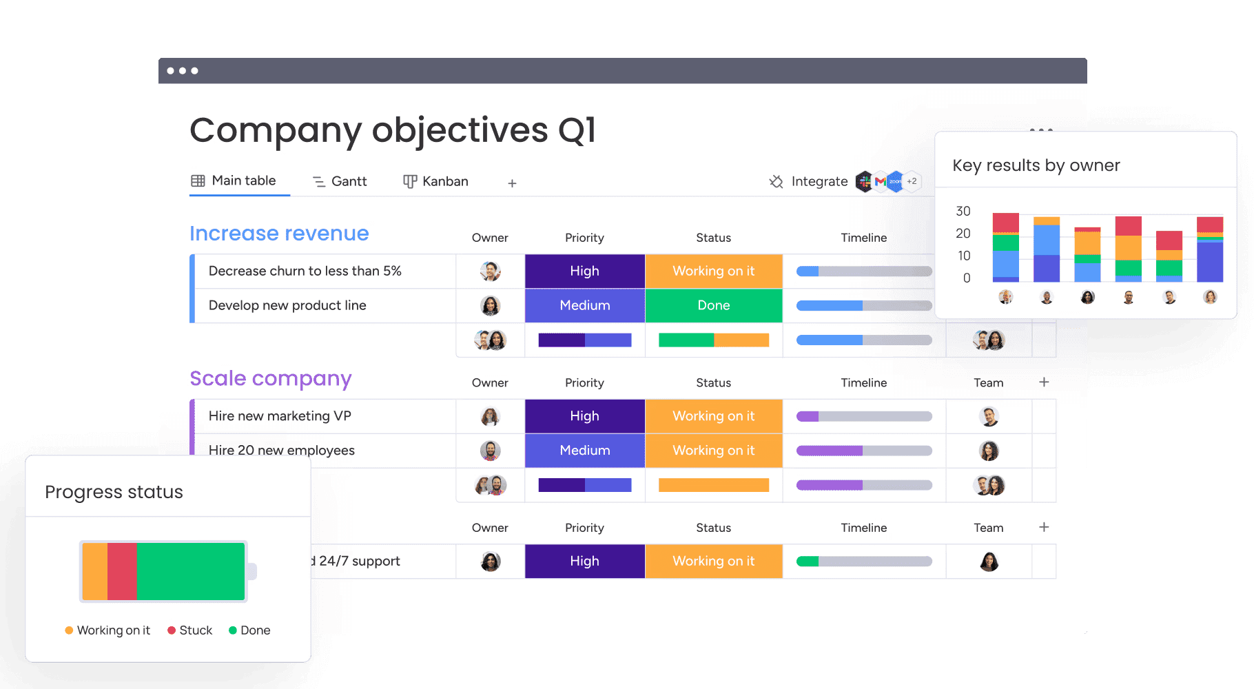 monday.com explains project management basics for cross-team coordination