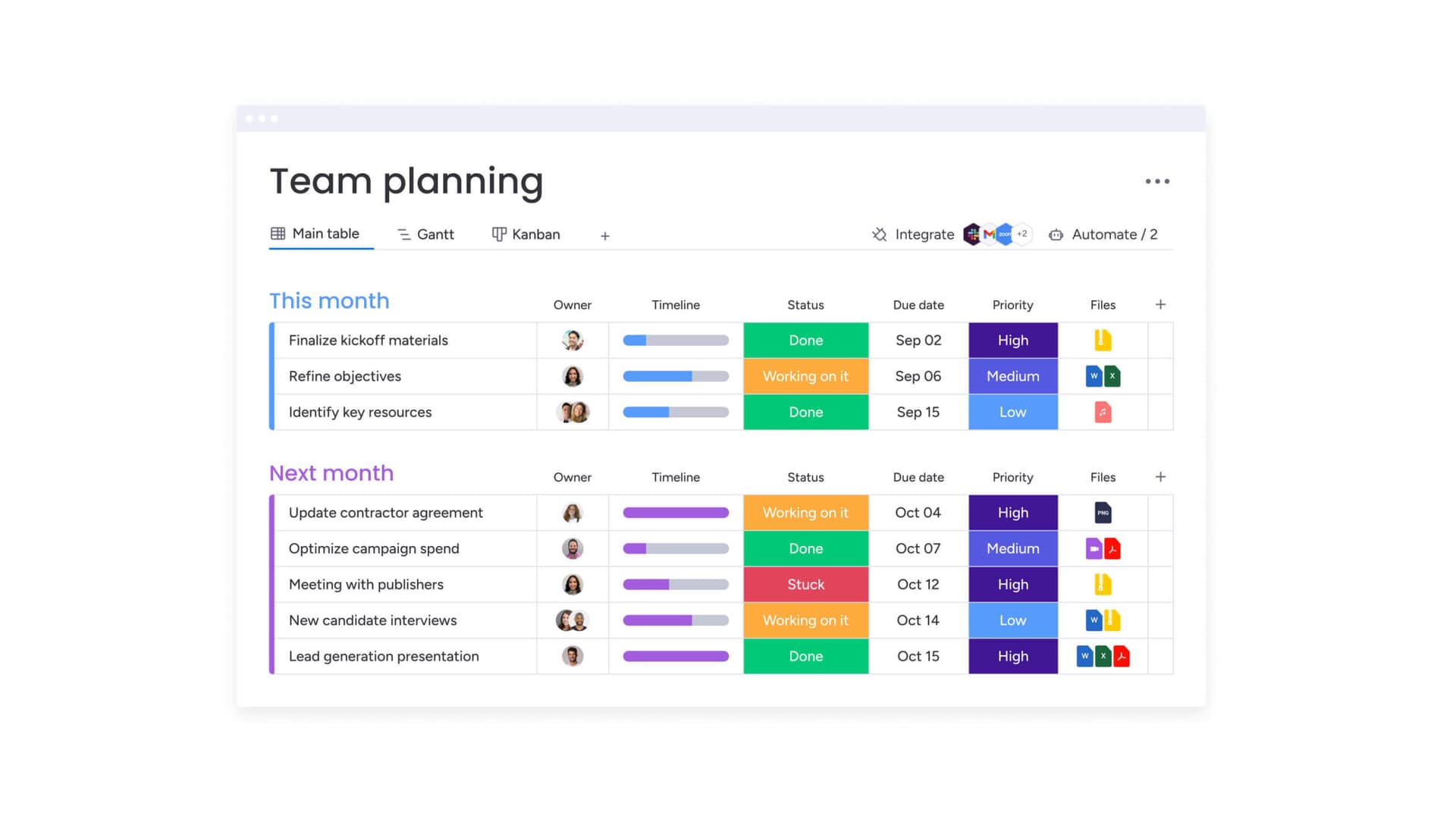 Monday.com template helps employees map skills, milestones, and career growth