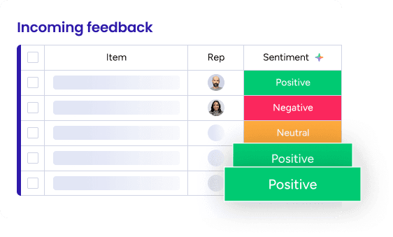 Monday.com guide links support maturity to customer retention and growth