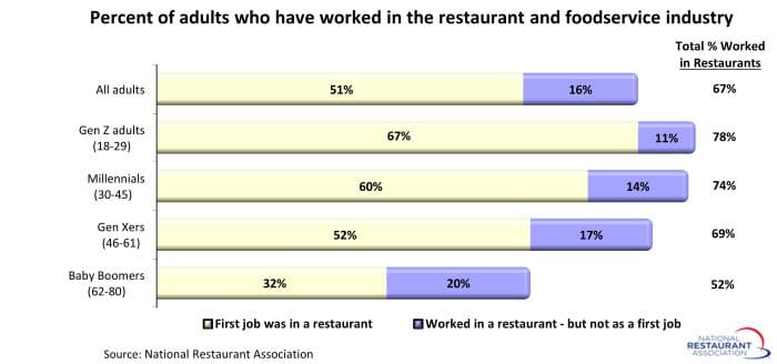 Taco Bell leaders should rethink schedules, training, and promotions, report says