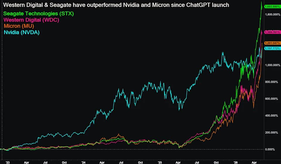 S&P 500 and Nasdaq hit records as AI stocks, jobs data rally markets