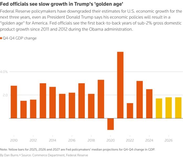 Fed 'Fear Gauge' Suggests Stagnation Risk Over Stagflation