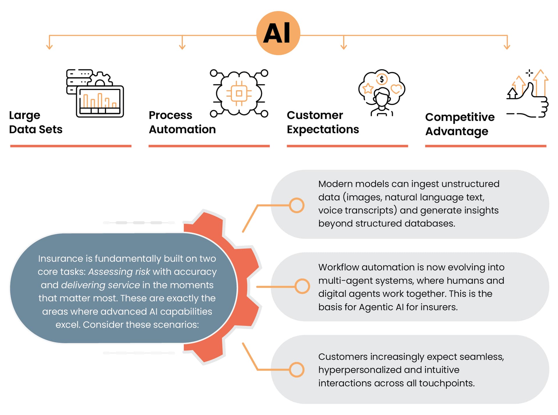 Flarre.AI launches BA Agents to automate insurance requirements gathering