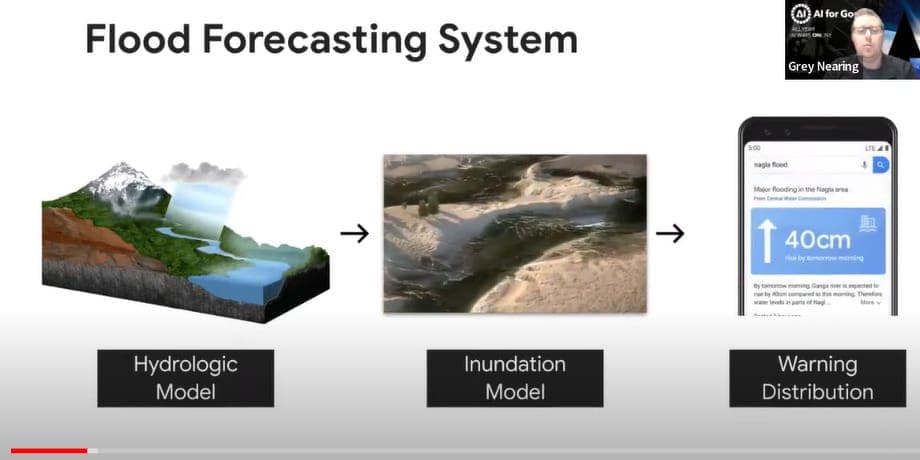 Raleigh deploys AI enhanced flood forecasting, sensors across creeks